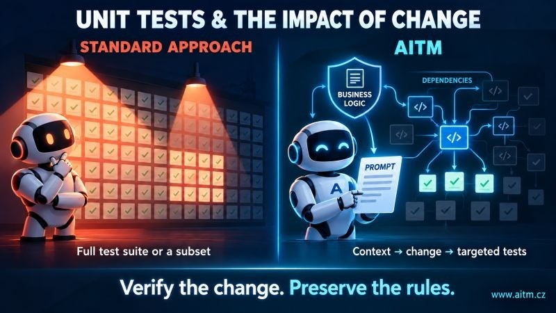 Unit Tests as a safeguard against unintended changes