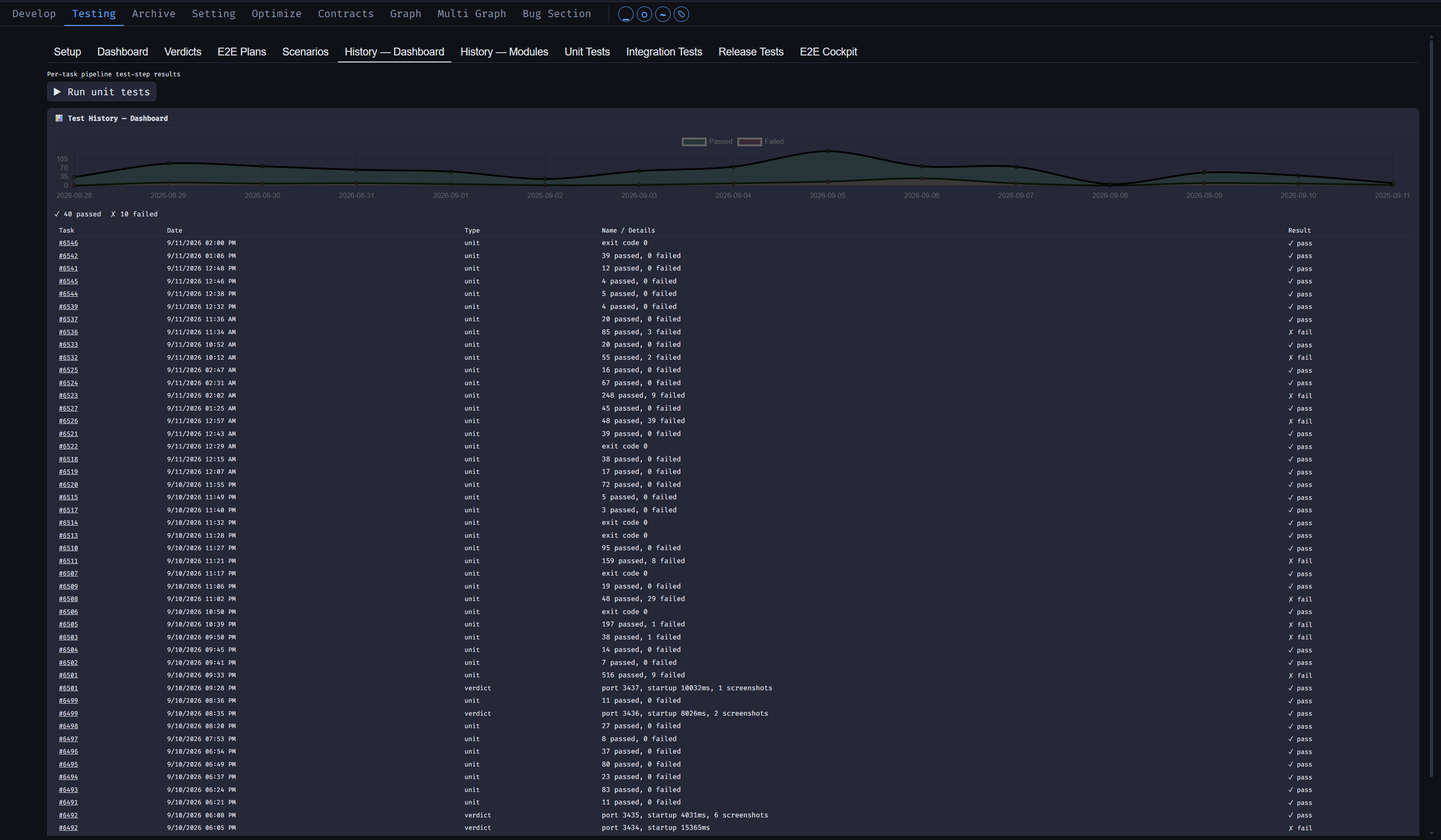 Test Dashboard