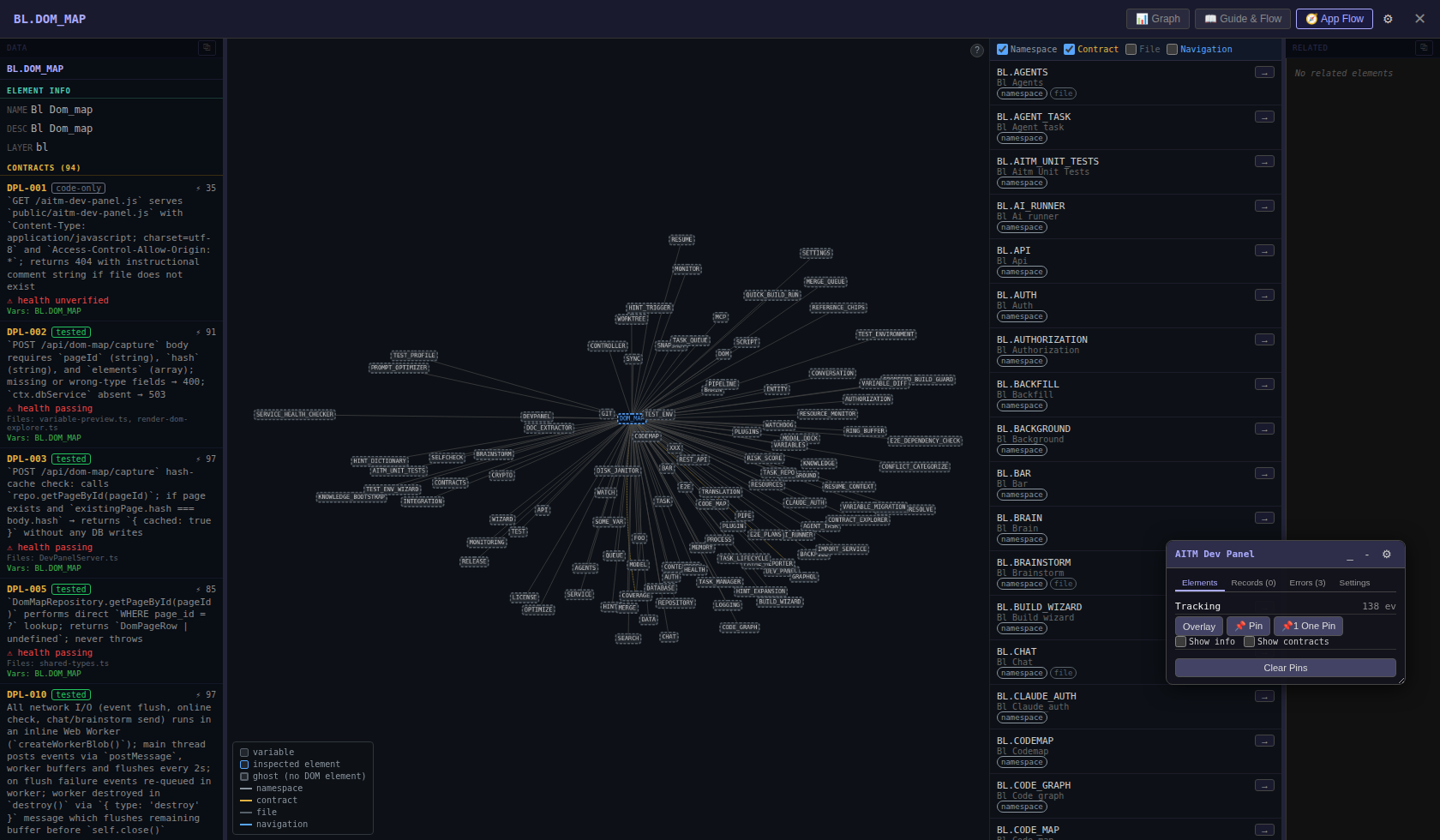 App Flow — relationship graph of the BL.DOM_MAP element